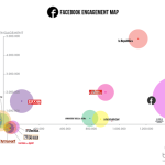 Giornali italiani e social network, uno studio ci dice chi sono i più attivi