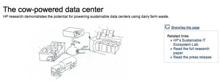Data Center HP