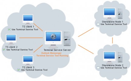 Terminal_Service