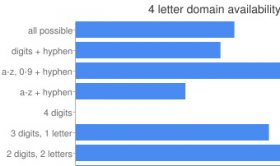 domini lettere e numeri