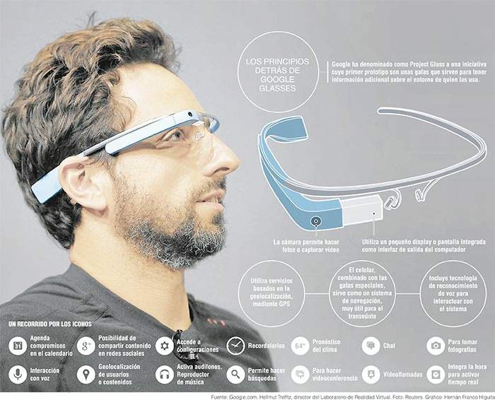 Google-Glasses-Project